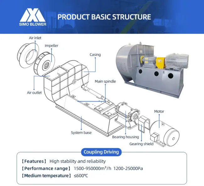 280kw High Efficiency Low Pressure Centrifugal ID Fan in Boiler
