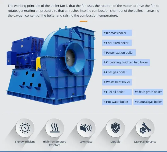 280kw High Efficiency Low Pressure Centrifugal ID Fan in Boiler