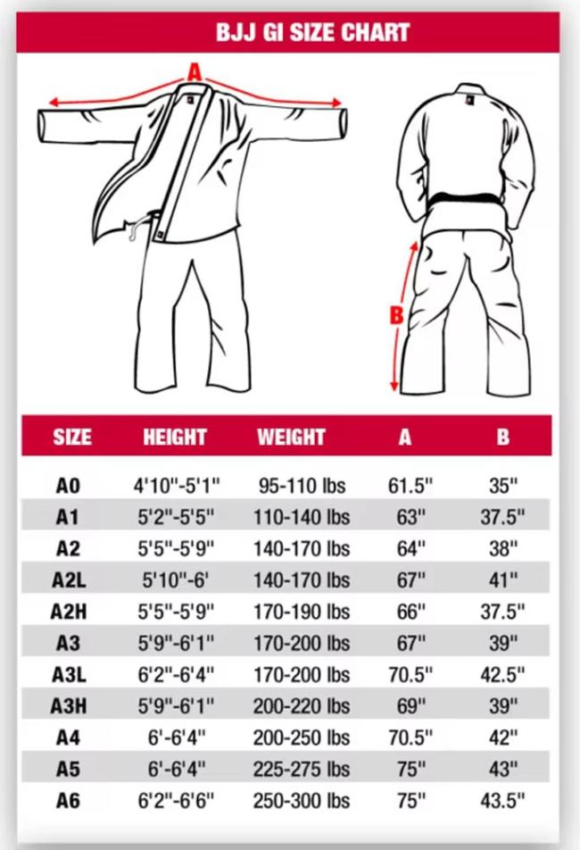BJJ Gi Kimono size chart with measurements