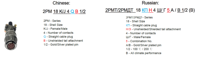 2PM Series Connector coding specifications