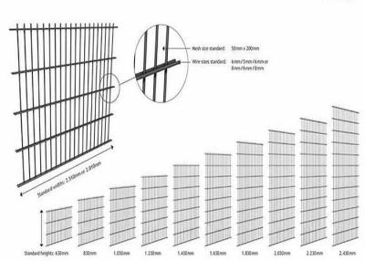 China Galvanized Double Loop Fencing for sale
