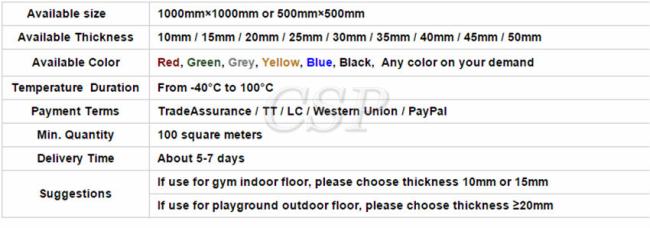 Outdoor Playground Rubber Tiles, Playground Equipment,safety kids floor mats