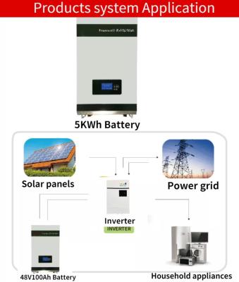 China Das baterias fixadas na parede do sistema de energia solar do armazenamento do poder da casa da bateria de lítio Lifepo4 ciclo profundo 48v 100ah à venda