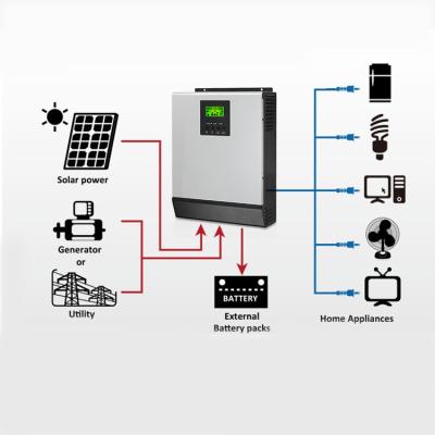 China MPPT Off Grid Solar System With Generator 5000watt 1000watt 1500w Off Grid Home Generator for sale