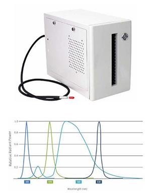 LED Fluorescence Illuminator