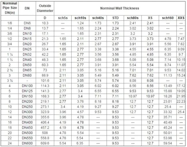 ASTM Stainless Steel Seamless Pipe AISI 201 202 301 304 1.4301 316 430 304L 316L Ss Seamless Pipe