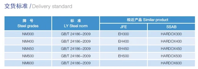 4mm-12mm Nm 400, 450, 500 Wear Resistant Steel Plate