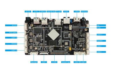 China RK3566 Quad-Core CPU Embedded ARM Board With MIPI EDP LVDS Display à venda