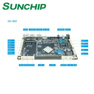 Chine Quad Core Embedded Linux Board RK3188 System Board For LCD Display à vendre