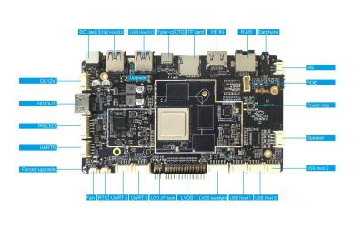中国 Sunchip RK3588の産業人間の特徴をもつ埋め込まれた板SystemUSB/LVDS/1000M LAN/WIFI6/BT5.2/EDP 販売のため