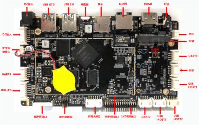 China Ethernet/Wi-Fi/BT/3G/4G Embedded System Board RK3568 AIoT For Objective Recognition for sale