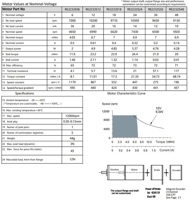 22mm dc motor