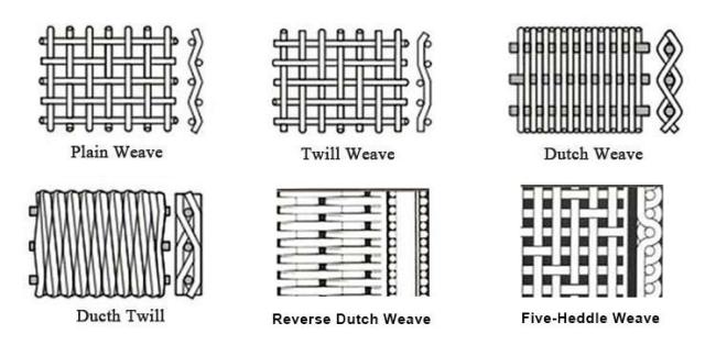 Stainless Steel Extruder Circular Screen Polymer Melt Filter