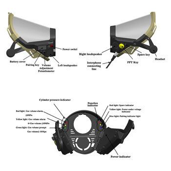 Full Face Shield Papr Powered Air Purifying Respirator