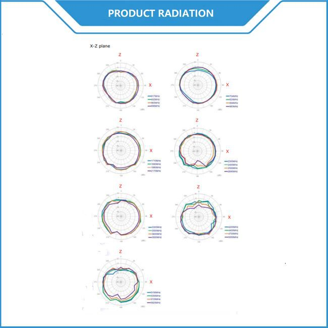5G Terminal Antenna Radiation