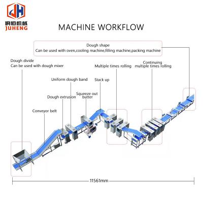 China 3000 To 4000pcs/H Puff Pastry Dough Sheeter Laminating  Machine Production Line for sale