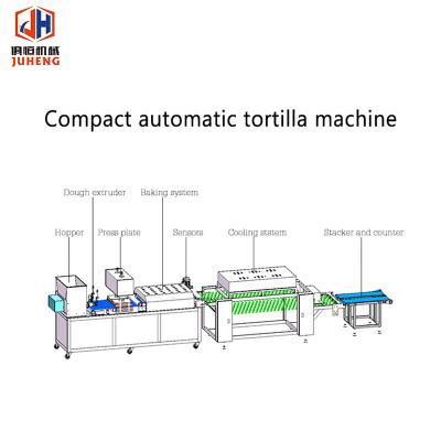 China 2500 Pcs/H Small Tortilla Maker Simply Equipped Roti Chapati Maker Machine for sale