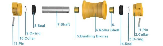 track roller structure