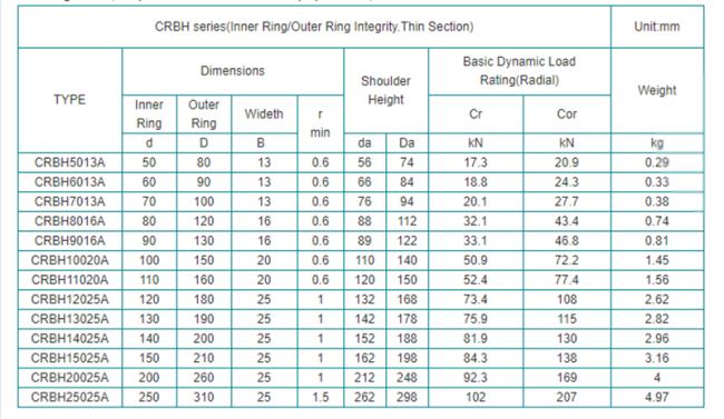 CRBH Precision Slew Bearing 13025/14025/15025 swing bearing External Internal Tooth slewing ring bearing