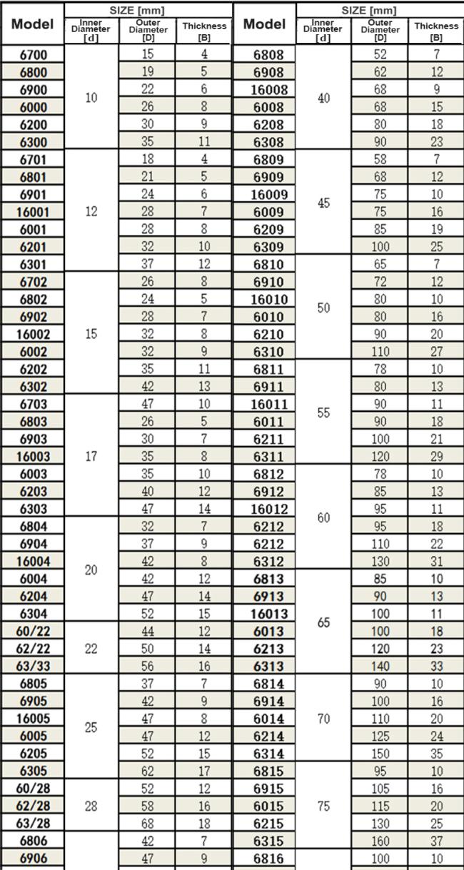 LYHGB Plastic Ball Bearing 6904 Full Ceramic Ball Bearing 20 * 37 * 9mm