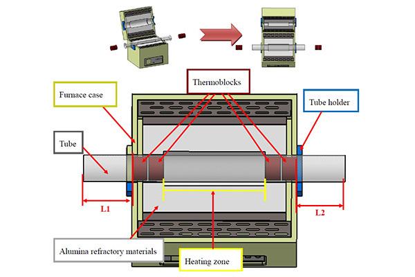 Programtherm
