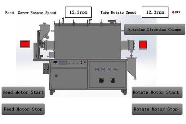 Programtherm