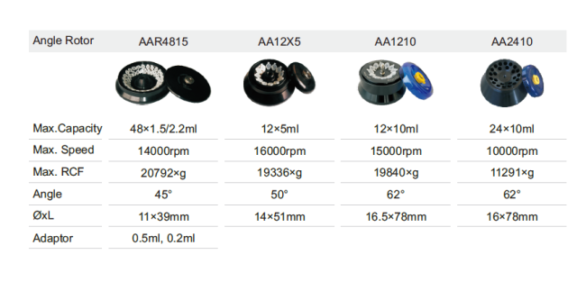 Refrigerated Benchtop Centrifuge NovaFuge B114-20R with Colour LCD 1