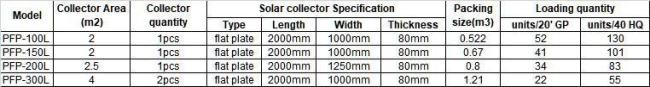 26g 40g 52g 66g 80 Gallon Roof Mounted Solar Water Heater System