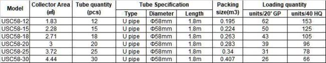 High Efficiency Solar Water Heating U Tube Vacuum Tube Solar Collector