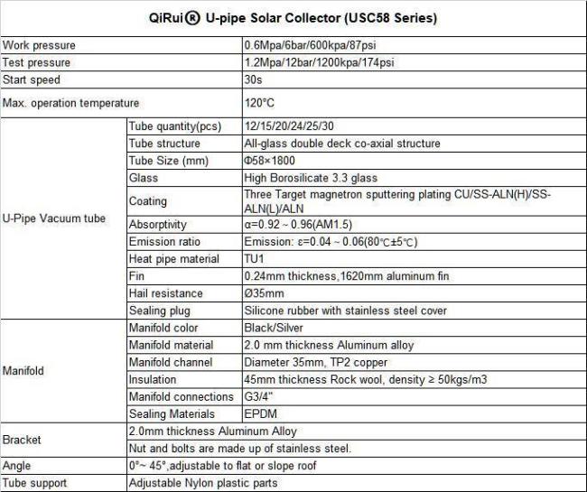 High Efficiency U Type Solar Collector for Solar Water Heating