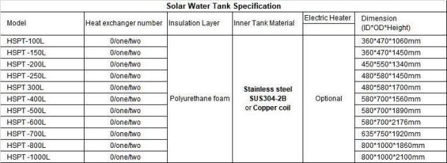50L 60L 80L 100L 150L 200L 250L 300L 360L 400L 450L 500L 600L 800L 1000L 2000 Liter Solar Pressure Water Tank Water Boiler for Heat Pump