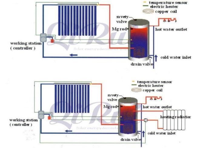 Water Heater & Components