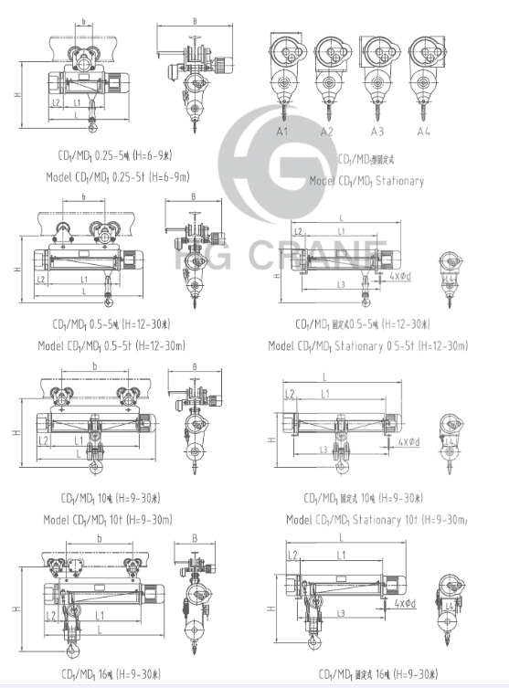 Electric Hoist Installation Guidelines