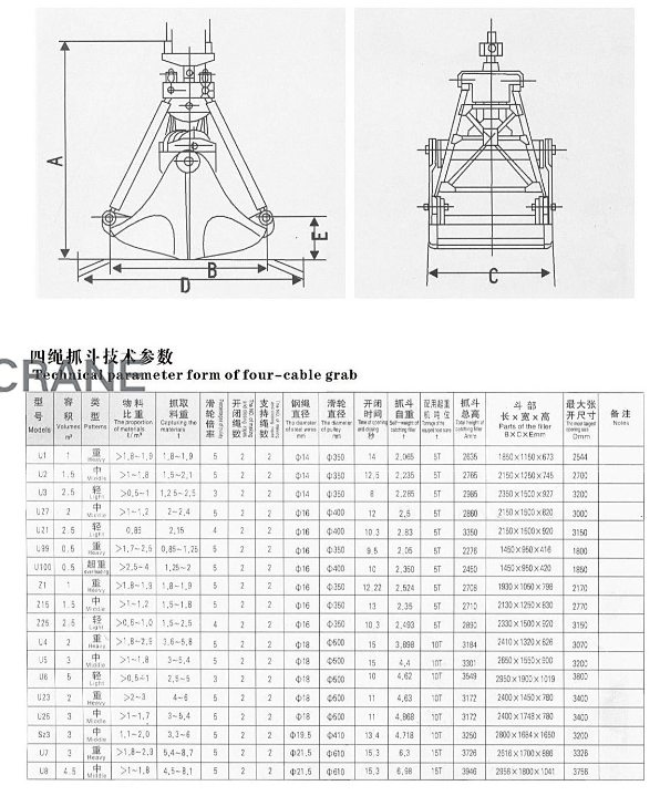 Grab bucket operational specifications