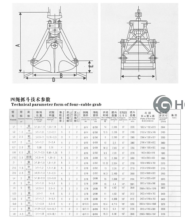 Product parameters chart 5