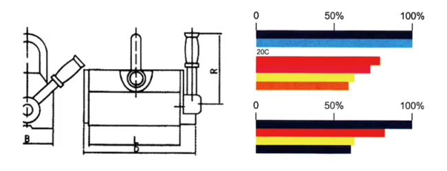 Magnetic chuck lifter in operational environment