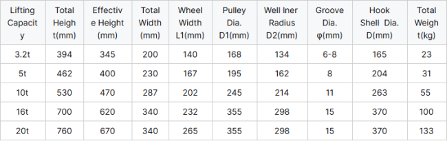 Detailed parameter diagram for crane hook