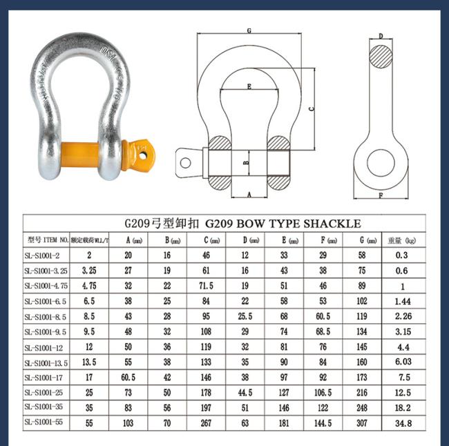 American Type Shackle product view 7