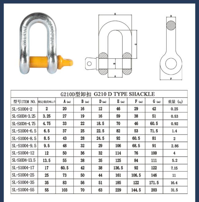 American Type Shackle product view 8
