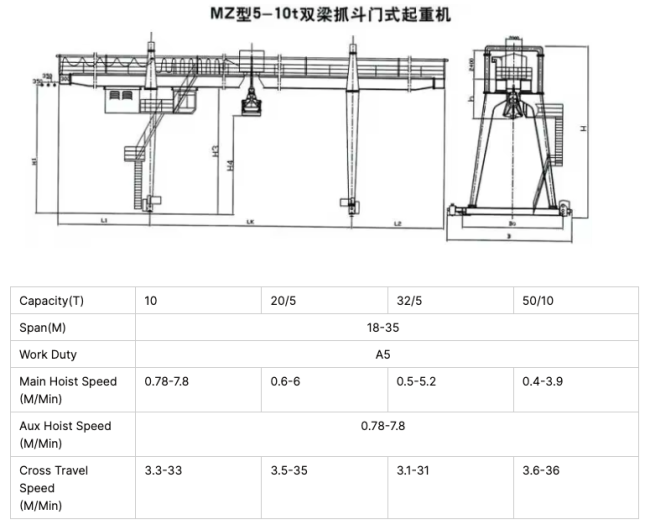 Load capacity chart and performance specifications