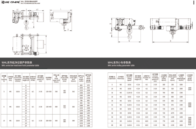Technical parameters diagram 10