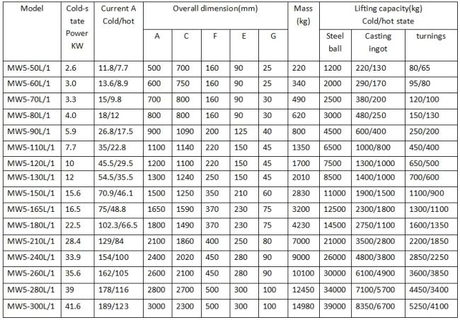 Technical specifications and parameters table