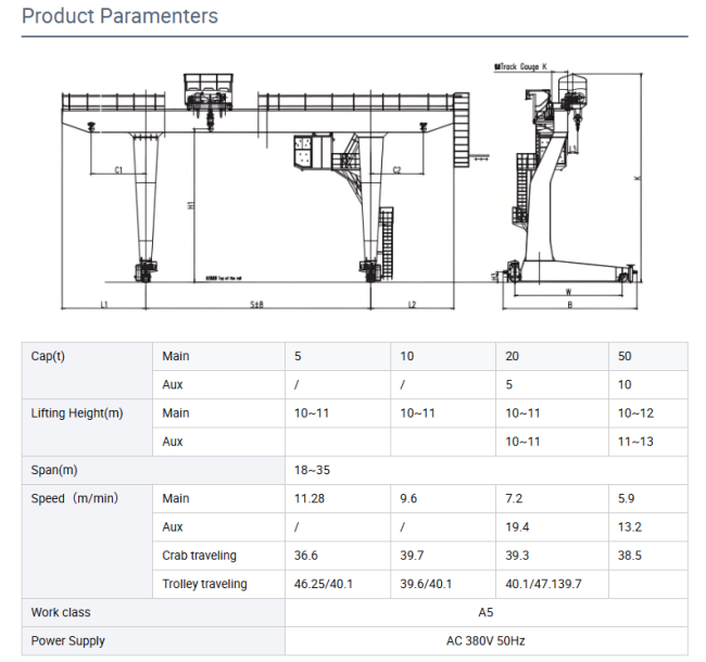 Gantry crane safety features and components