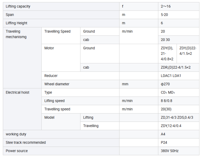 Maintenance and service access points diagram