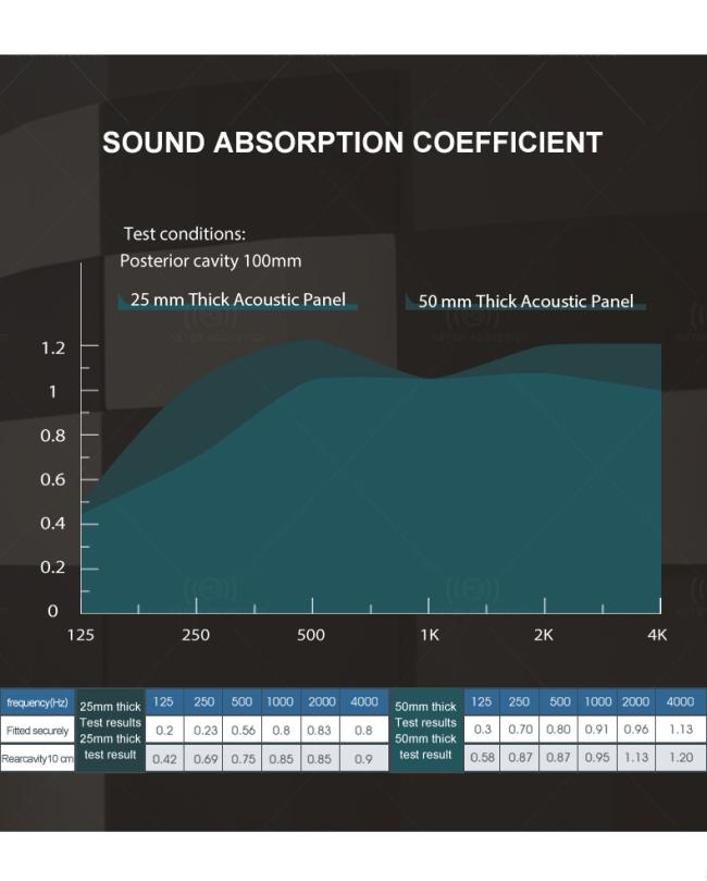 Sound proof fabric acoustic panel detail and construction