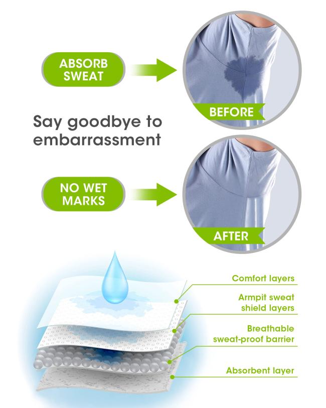 Underarm Sweat Pads Detail 2
