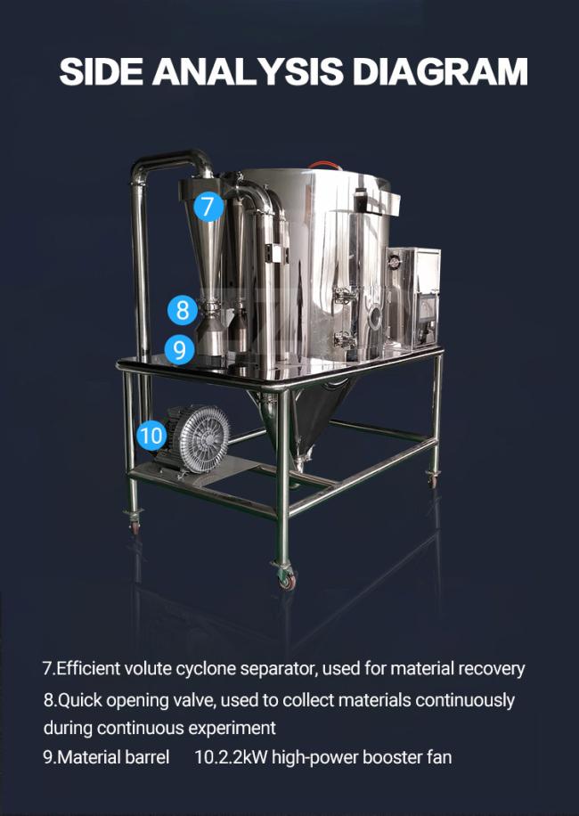 Spray Dryer for Instant Coffee Spray Drying Equipment grt-5 Spray Dryer