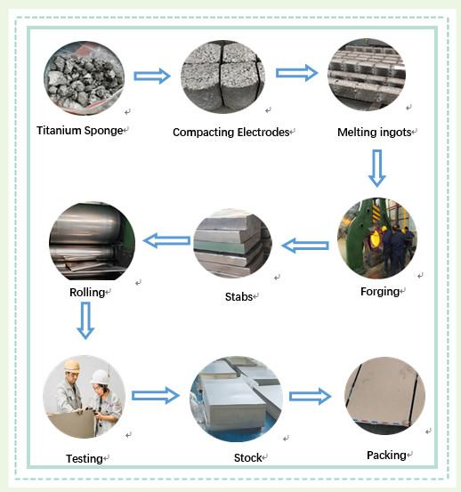 Gr2 Gr4 Gr5 B265 ASTM F67 Titanium Steel Plate corrosion resistance 6