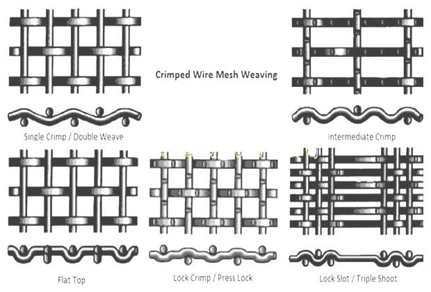 vibrating woven type