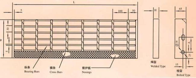 welded bar grating